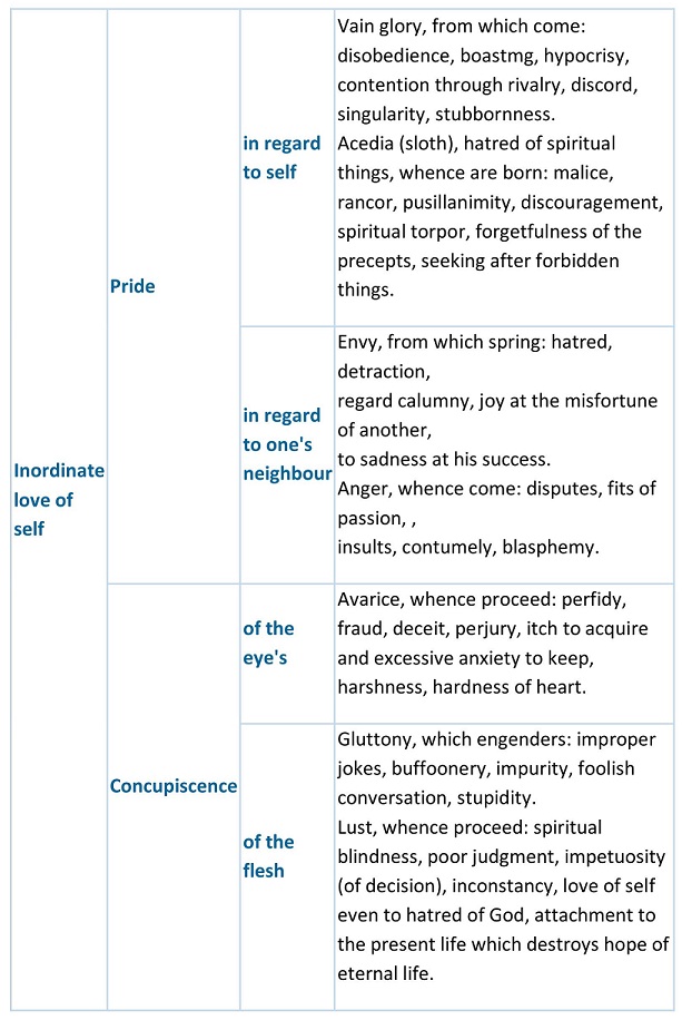 The Three Ages Of The Interior Life Volume 1 by Reverend Reginald